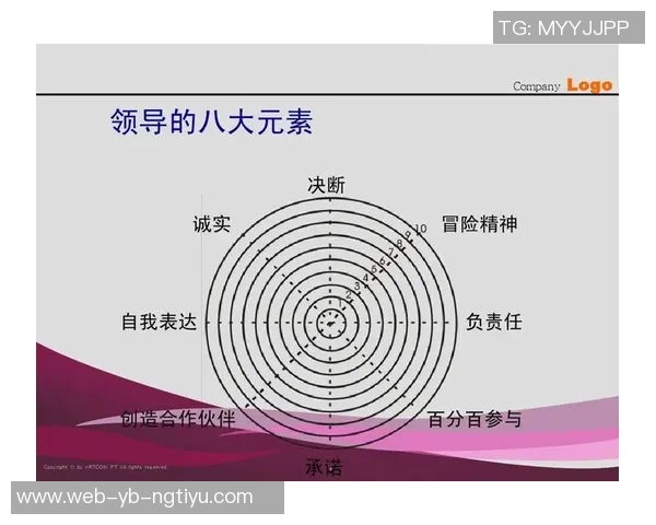 文班谈领导力的真谛:精准表达胜过喧嚣呼喊 文班谈领导力的真谛:精准表达胜过喧嚣呼喊